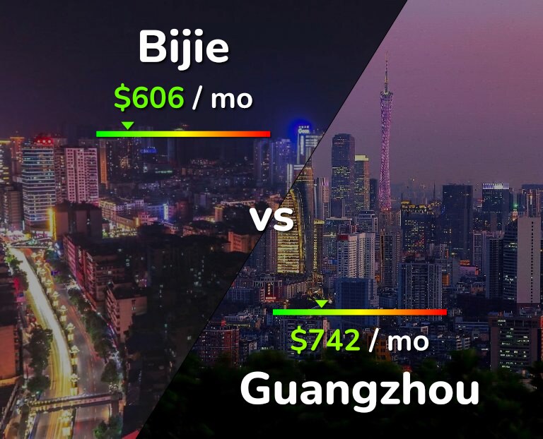 Cost of living in Bijie vs Guangzhou infographic