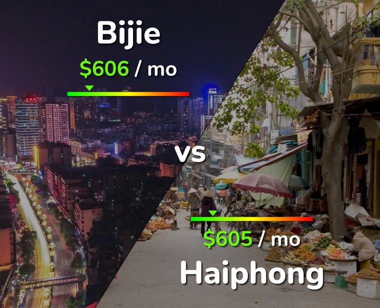 Cost of living in Bijie vs Haiphong infographic