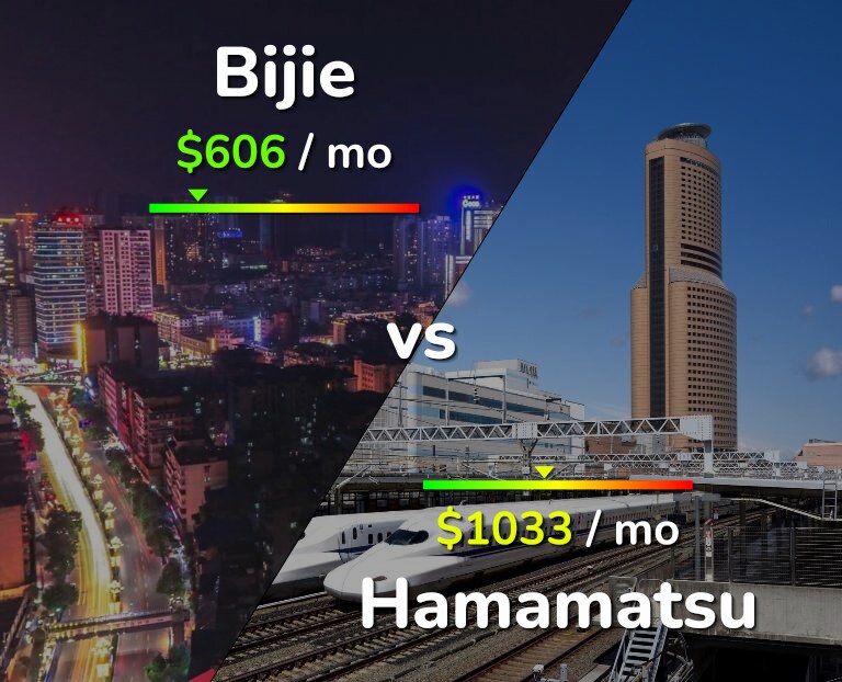 Cost of living in Bijie vs Hamamatsu infographic