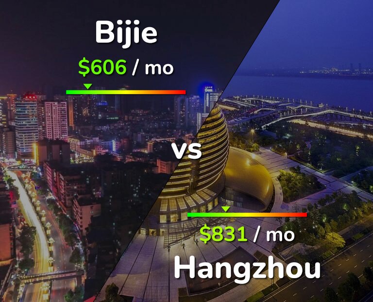 Cost of living in Bijie vs Hangzhou infographic