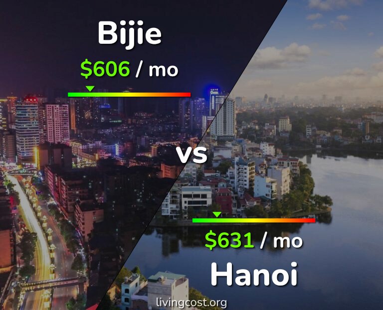 Cost of living in Bijie vs Hanoi infographic