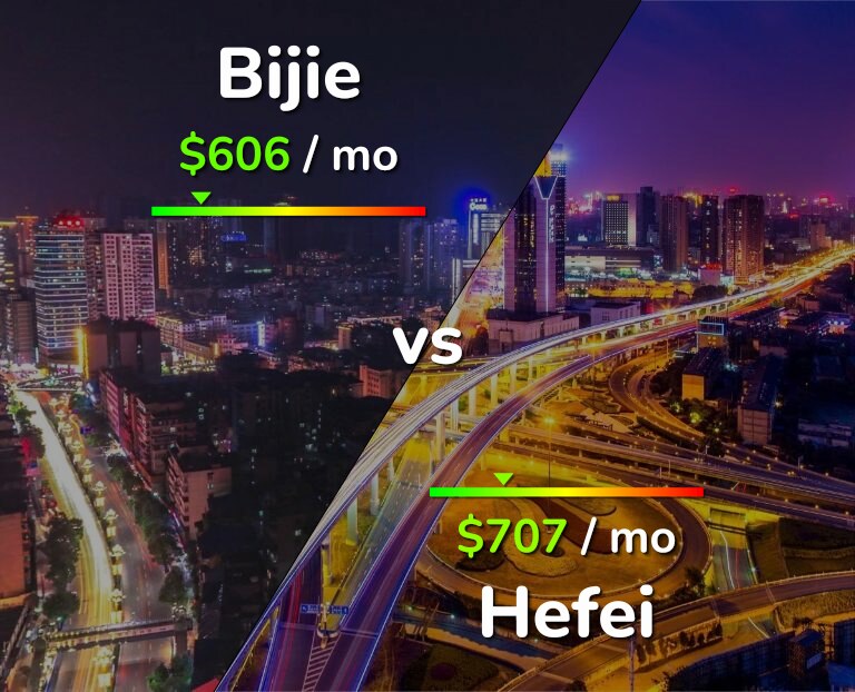 Cost of living in Bijie vs Hefei infographic