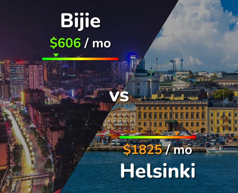 Cost of living in Bijie vs Helsinki infographic