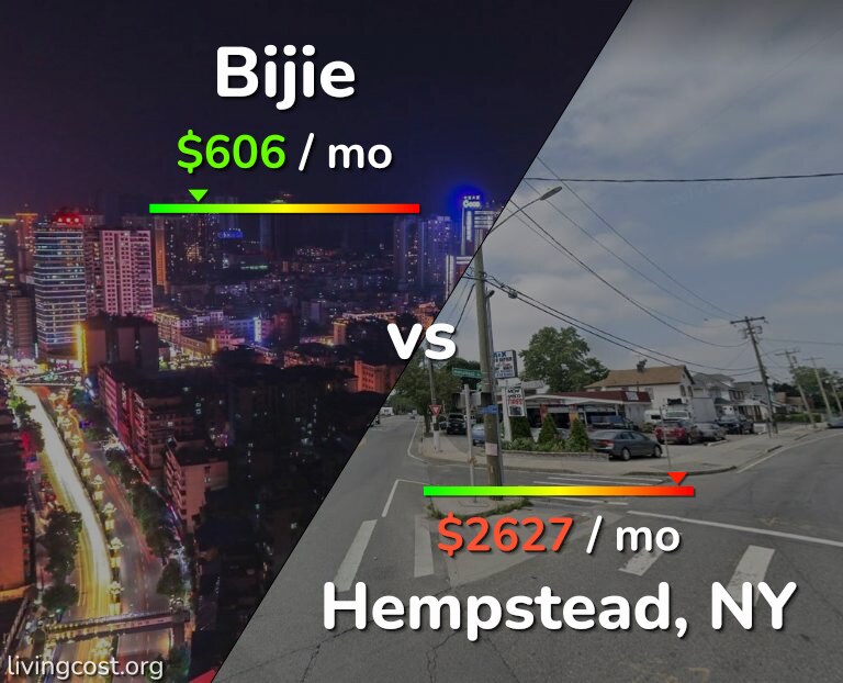 Cost of living in Bijie vs Hempstead infographic
