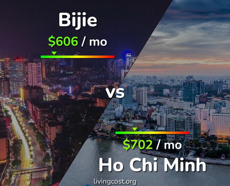 Cost of living in Bijie vs Ho Chi Minh infographic