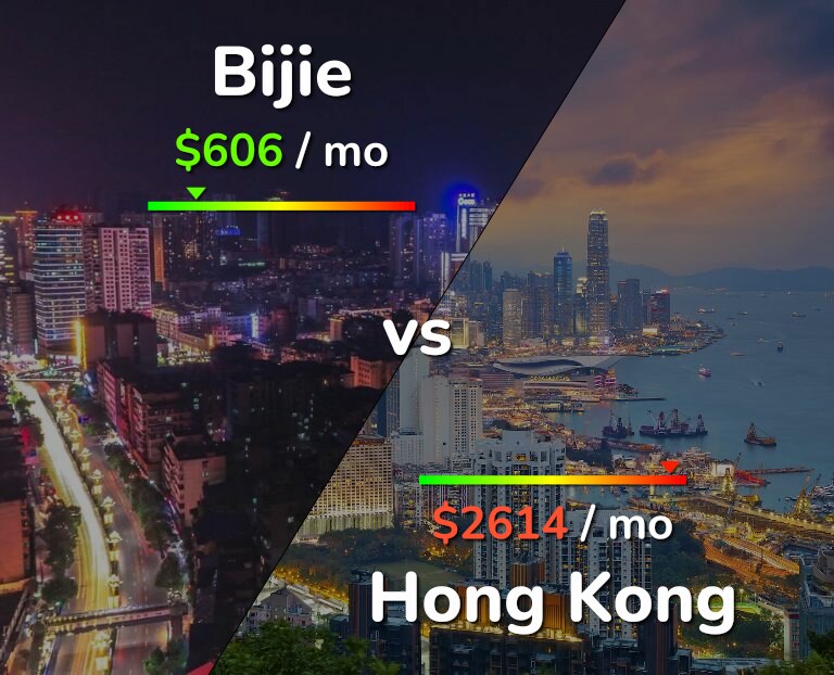 Cost of living in Bijie vs Hong Kong infographic