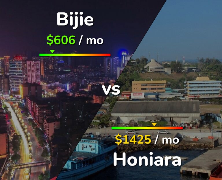 Cost of living in Bijie vs Honiara infographic