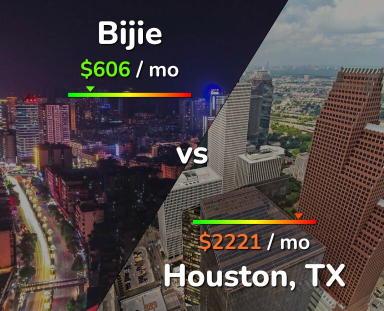 Cost of living in Bijie vs Houston infographic
