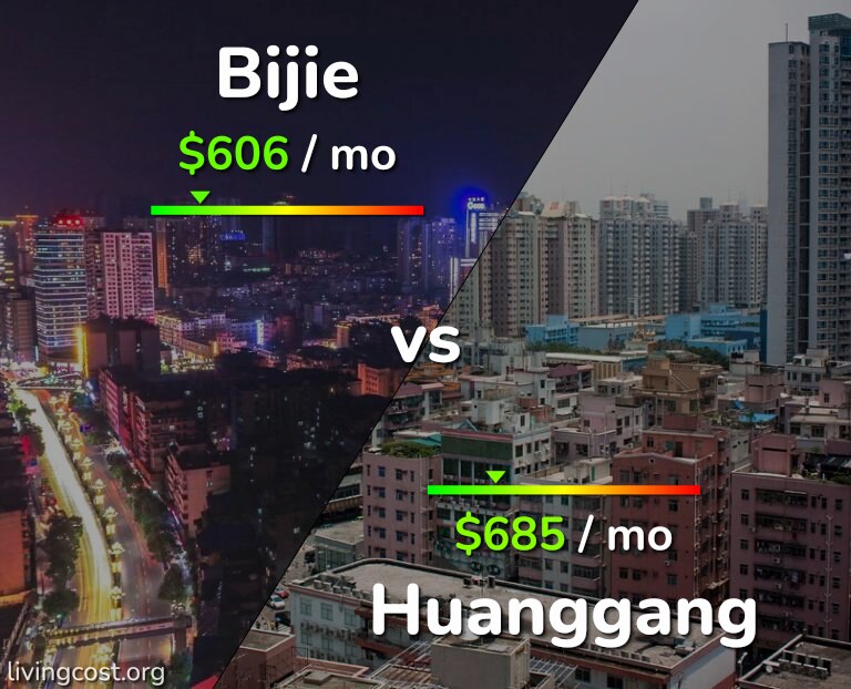 Cost of living in Bijie vs Huanggang infographic