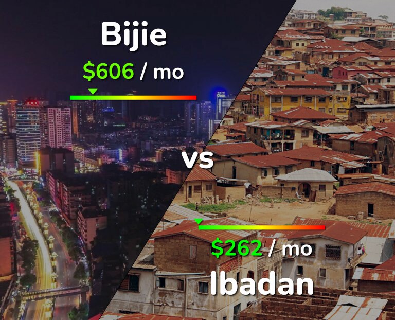 Cost of living in Bijie vs Ibadan infographic