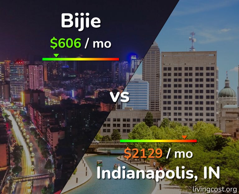 Cost of living in Bijie vs Indianapolis infographic
