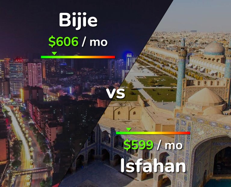 Cost of living in Bijie vs Isfahan infographic