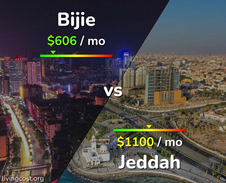Cost of living in Bijie vs Jeddah infographic