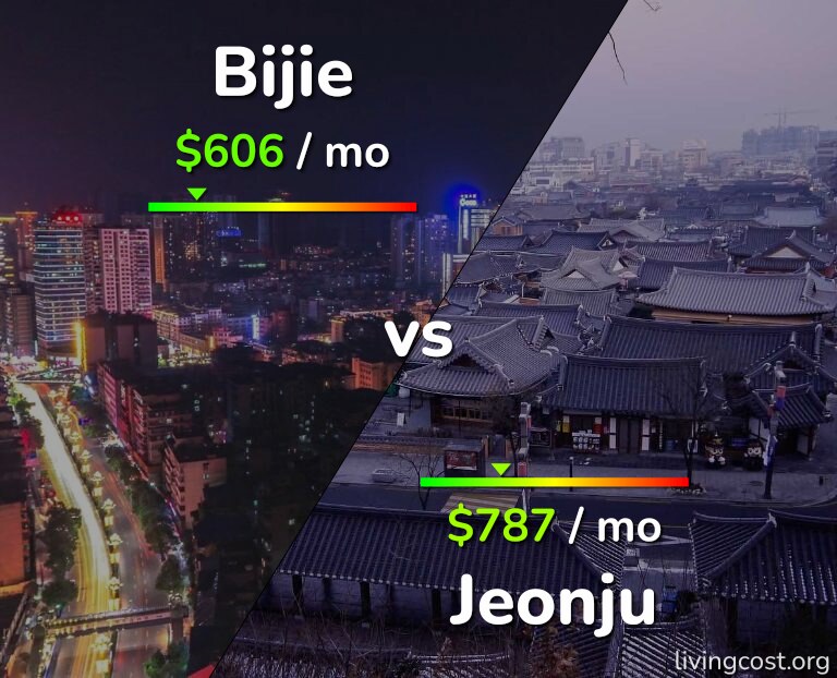 Cost of living in Bijie vs Jeonju infographic