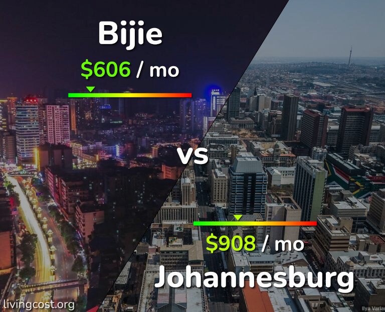 Cost of living in Bijie vs Johannesburg infographic