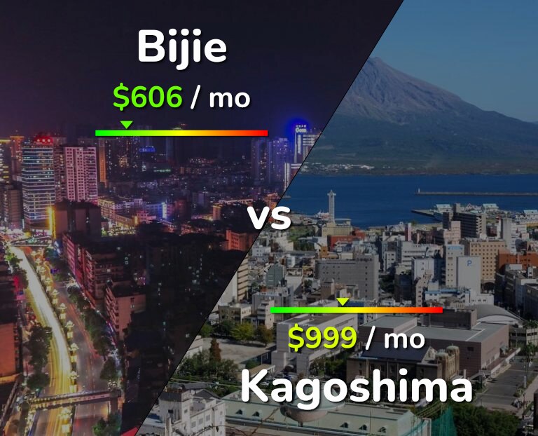 Cost of living in Bijie vs Kagoshima infographic