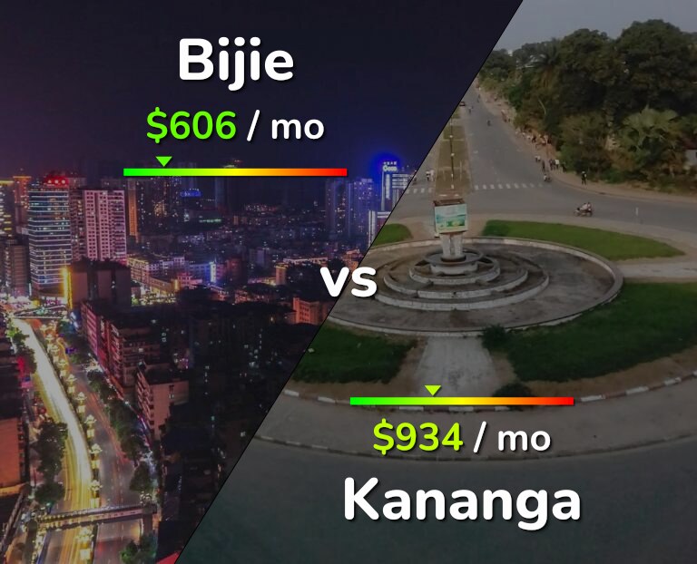Cost of living in Bijie vs Kananga infographic