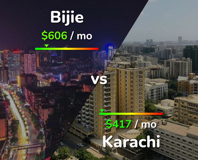 Cost of living in Bijie vs Karachi infographic