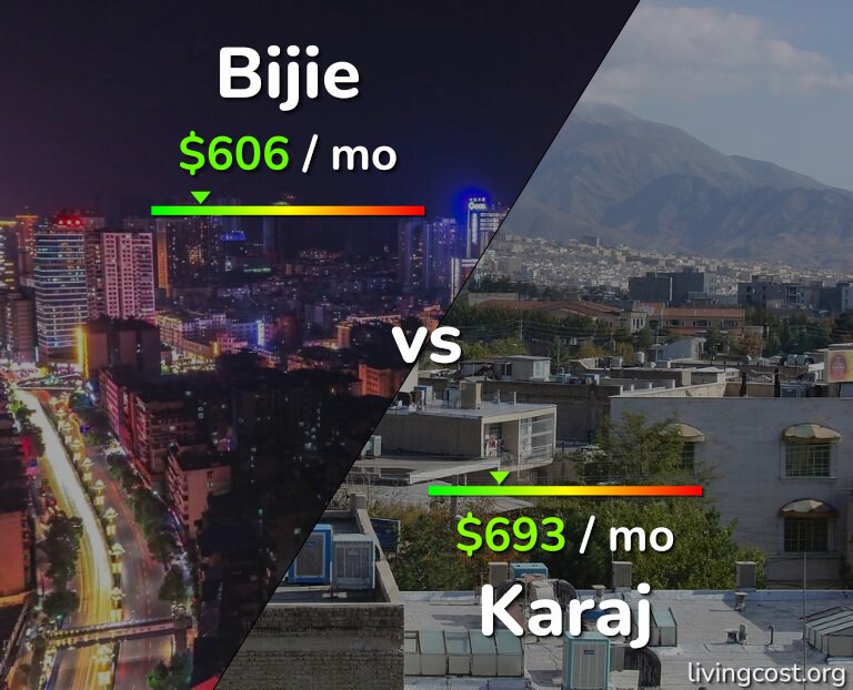 Cost of living in Bijie vs Karaj infographic