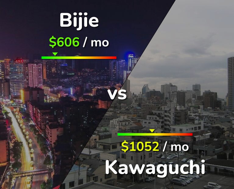 Cost of living in Bijie vs Kawaguchi infographic