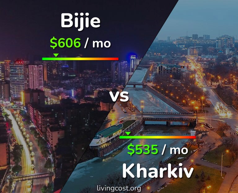 Cost of living in Bijie vs Kharkiv infographic
