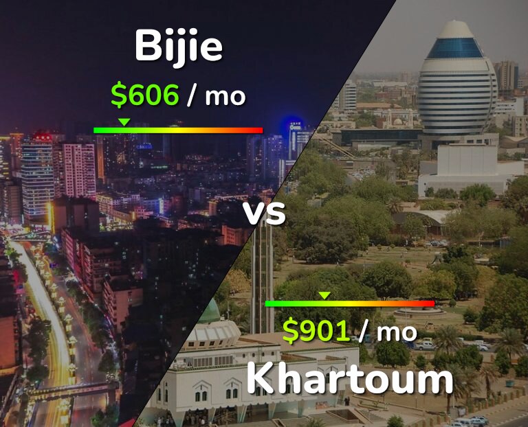Cost of living in Bijie vs Khartoum infographic