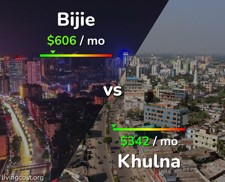 Cost of living in Bijie vs Khulna infographic