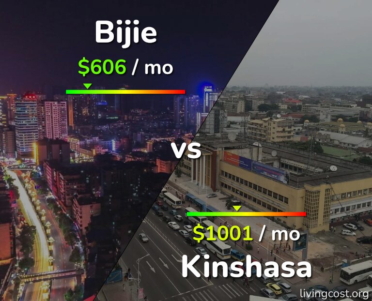 Cost of living in Bijie vs Kinshasa infographic