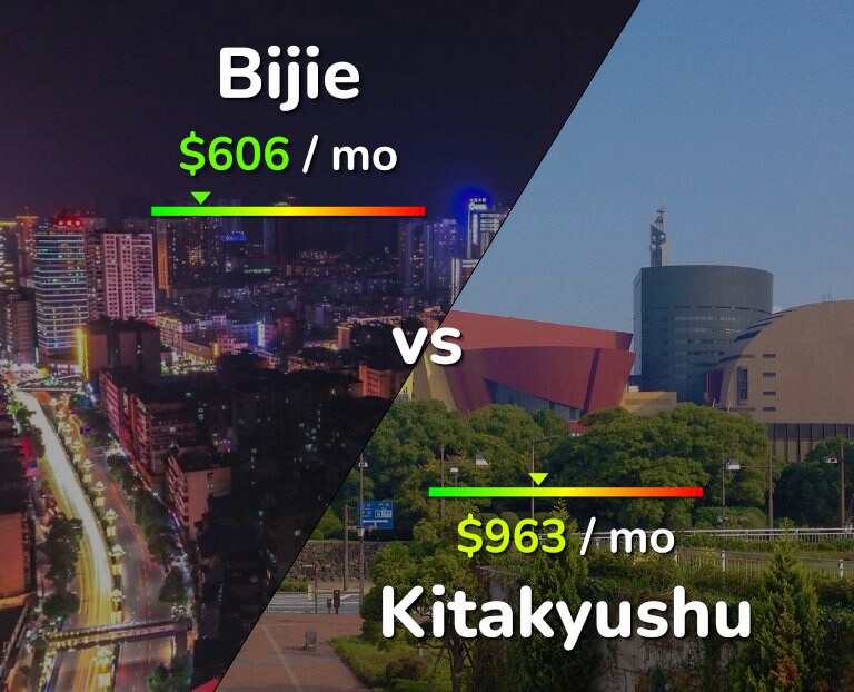 Cost of living in Bijie vs Kitakyushu infographic