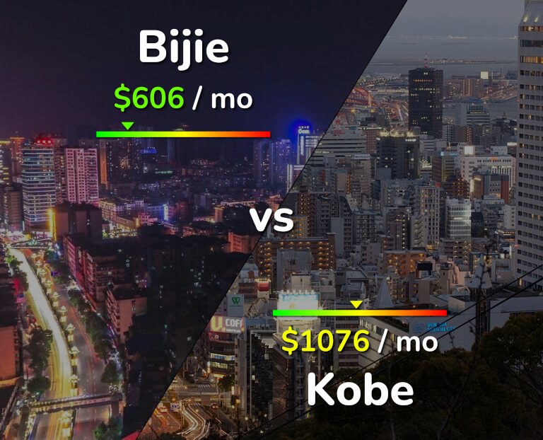 Cost of living in Bijie vs Kobe infographic