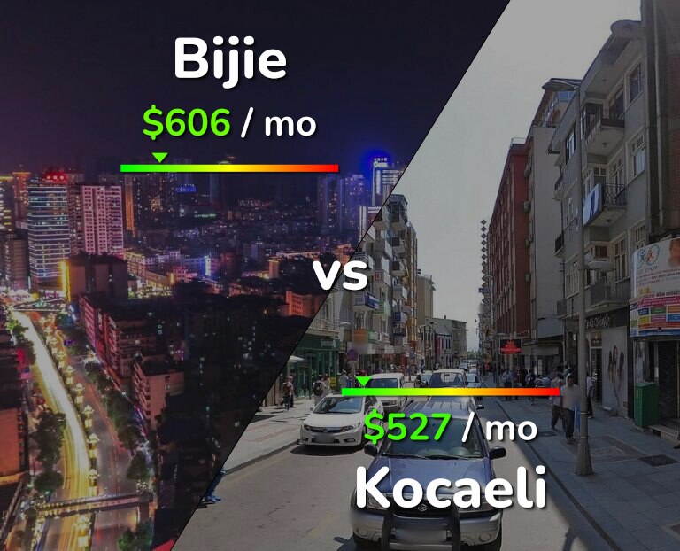 Cost of living in Bijie vs Kocaeli infographic