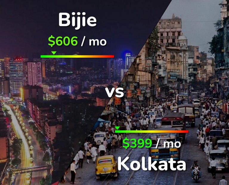 Cost of living in Bijie vs Kolkata infographic