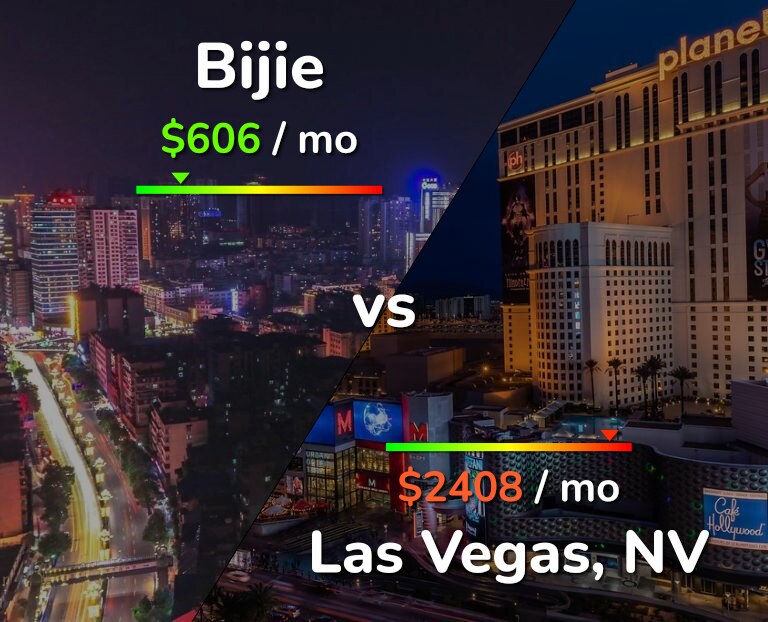 Cost of living in Bijie vs Las Vegas infographic