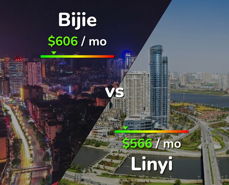 Cost of living in Bijie vs Linyi infographic