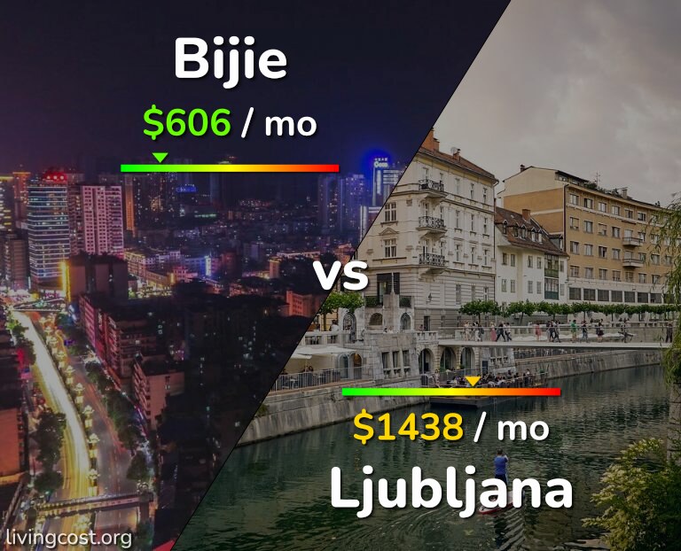 Cost of living in Bijie vs Ljubljana infographic