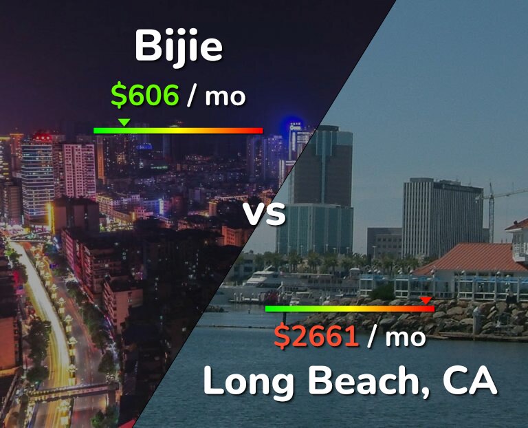 Cost of living in Bijie vs Long Beach infographic
