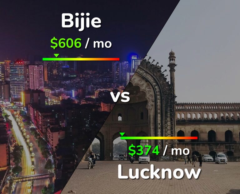 Cost of living in Bijie vs Lucknow infographic