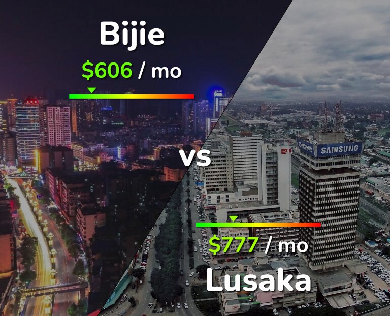 Cost of living in Bijie vs Lusaka infographic