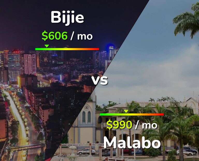 Cost of living in Bijie vs Malabo infographic