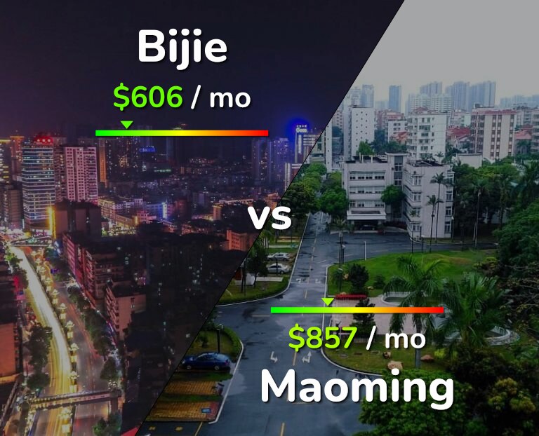Cost of living in Bijie vs Maoming infographic