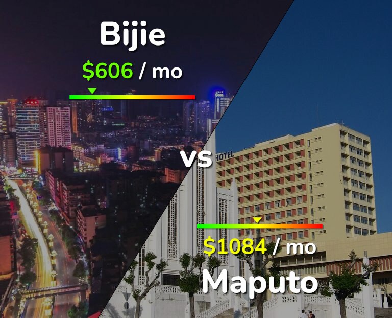 Cost of living in Bijie vs Maputo infographic