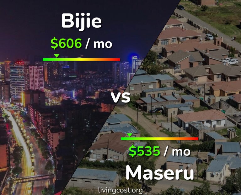 Cost of living in Bijie vs Maseru infographic