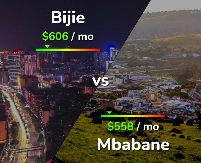 Cost of living in Bijie vs Mbabane infographic