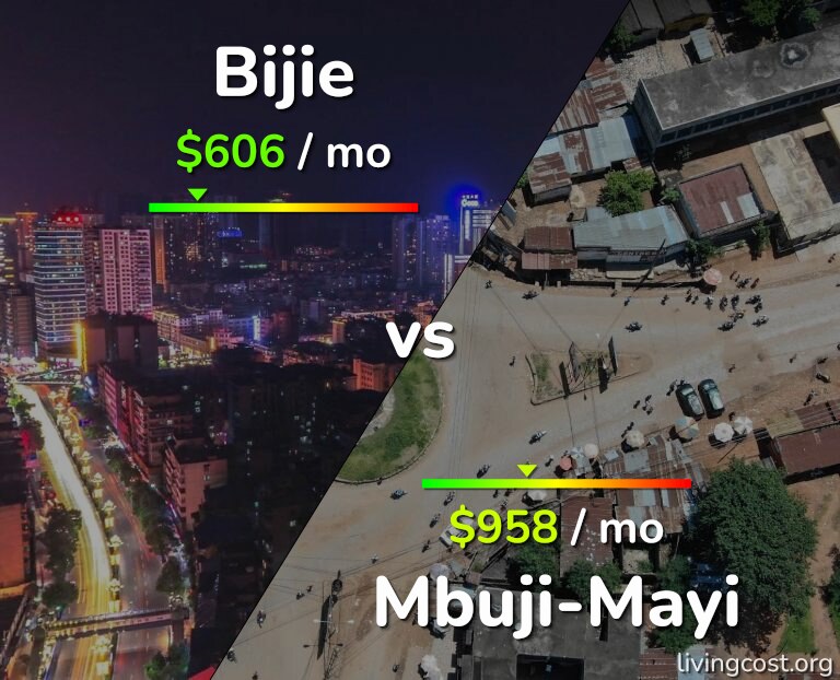Cost of living in Bijie vs Mbuji-Mayi infographic