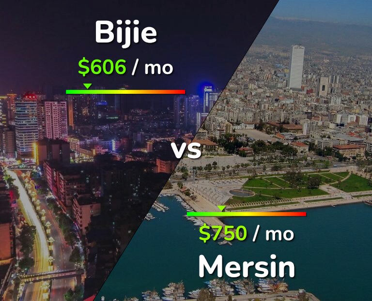 Cost of living in Bijie vs Mersin infographic