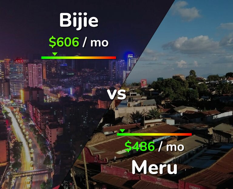 Cost of living in Bijie vs Meru infographic