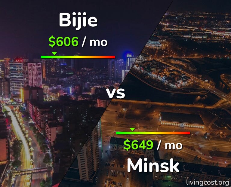 Cost of living in Bijie vs Minsk infographic