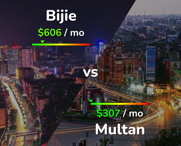 Cost of living in Bijie vs Multan infographic