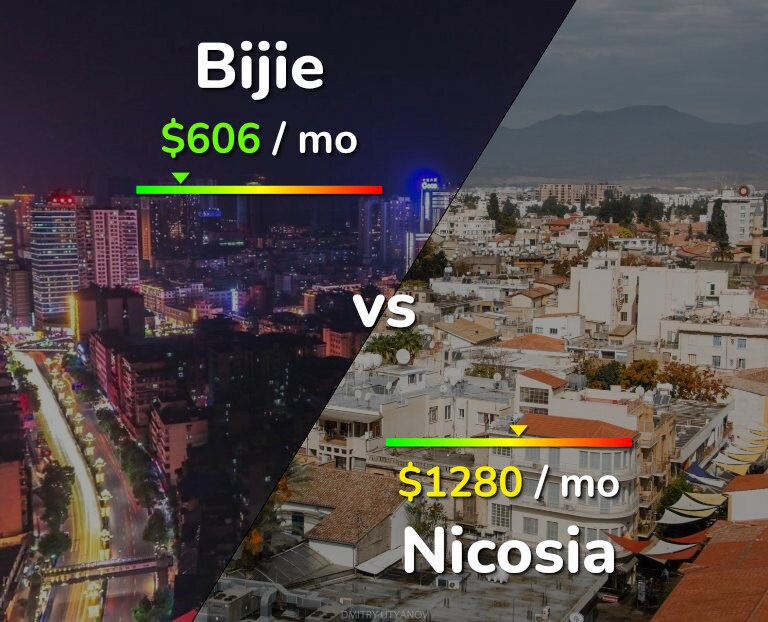 Cost of living in Bijie vs Nicosia infographic