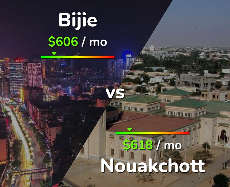 Cost of living in Bijie vs Nouakchott infographic